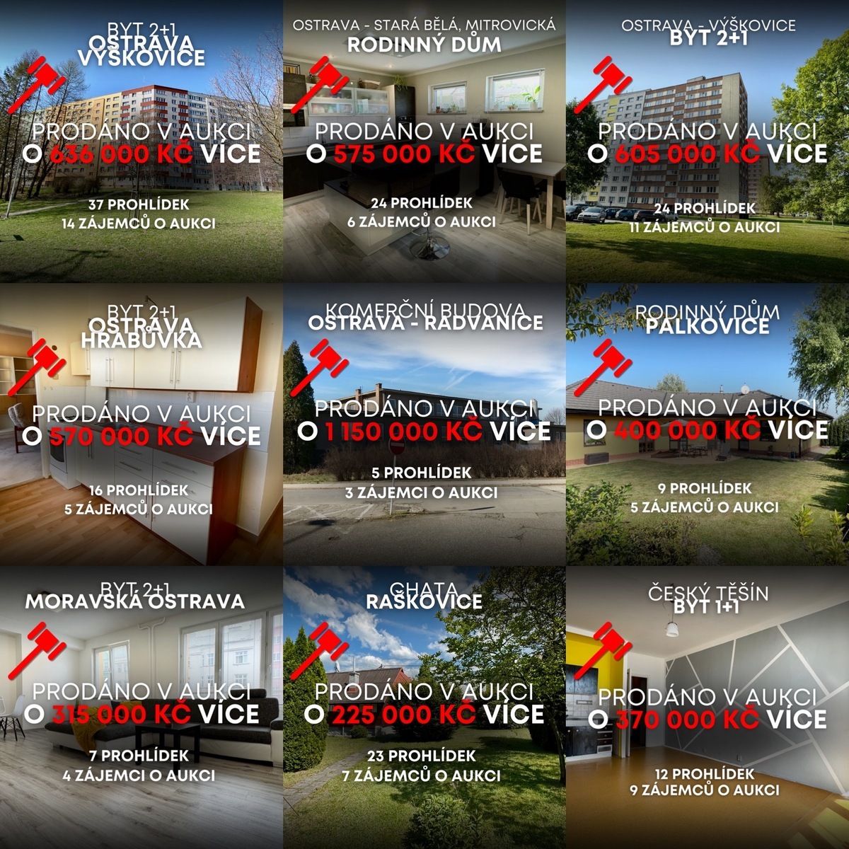 Prodané nemovitosti formou AUKCE 