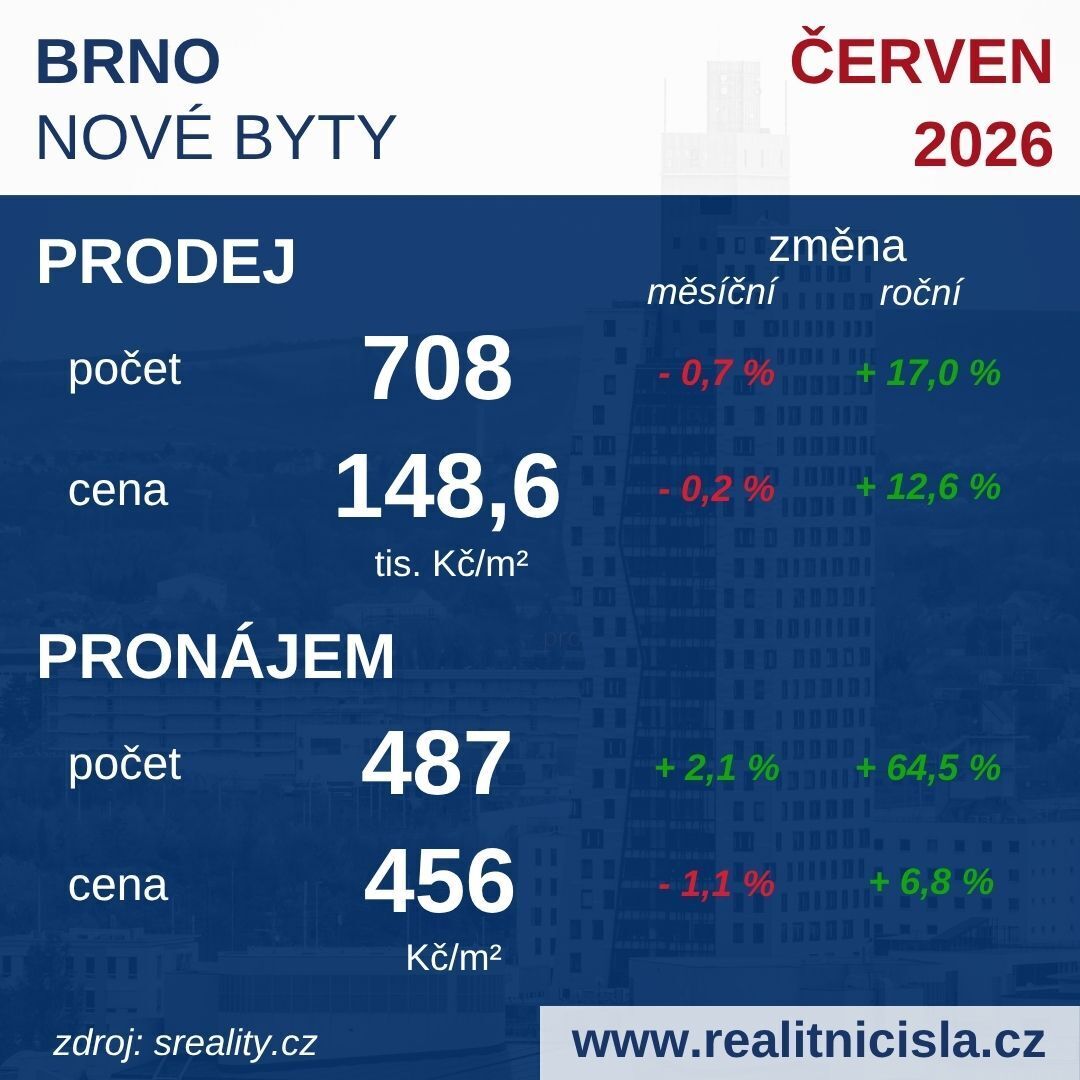 Brno - novostavby