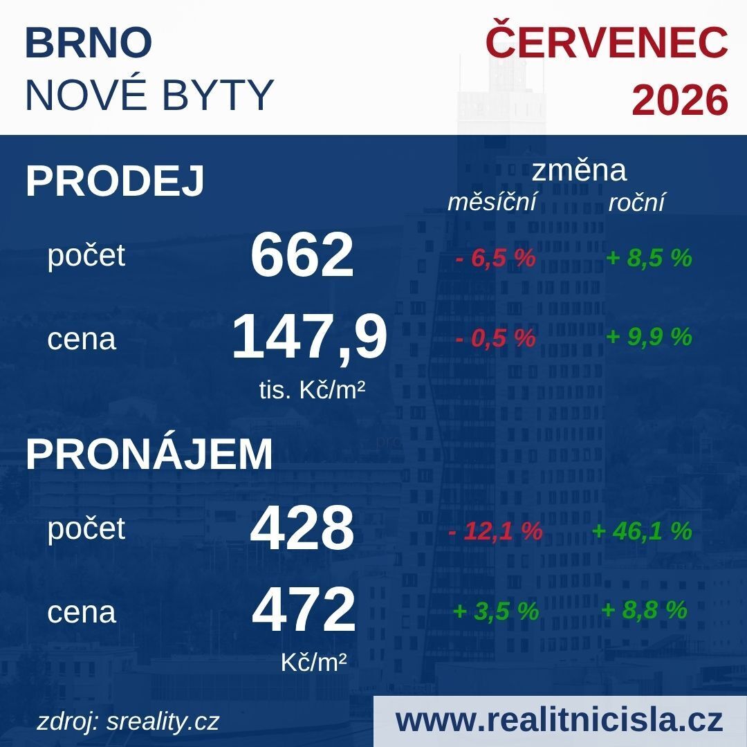 Brno - novostavby