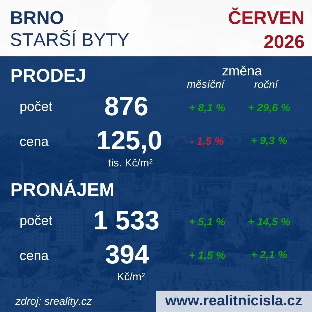 Brno - starší byty