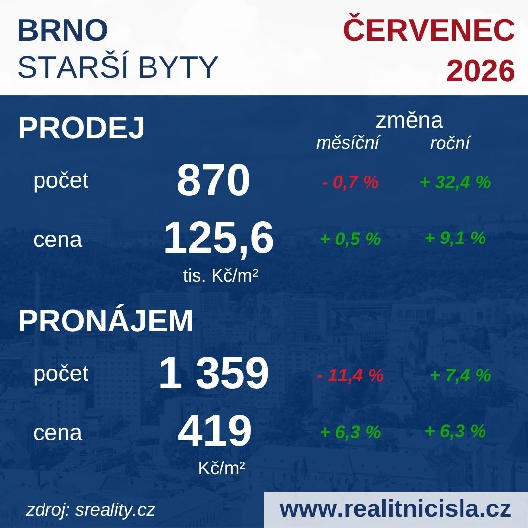 Brno - starší byty