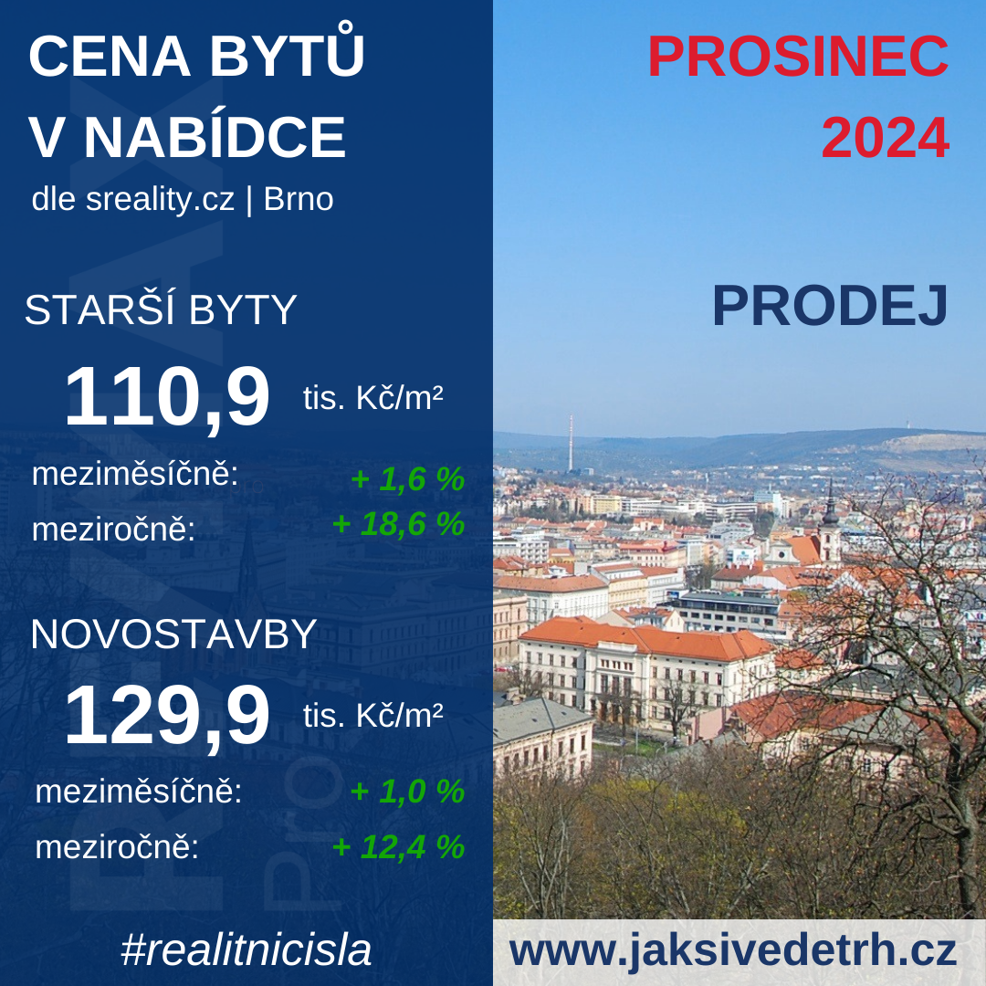 Cena bytů k prodeji - Brno 