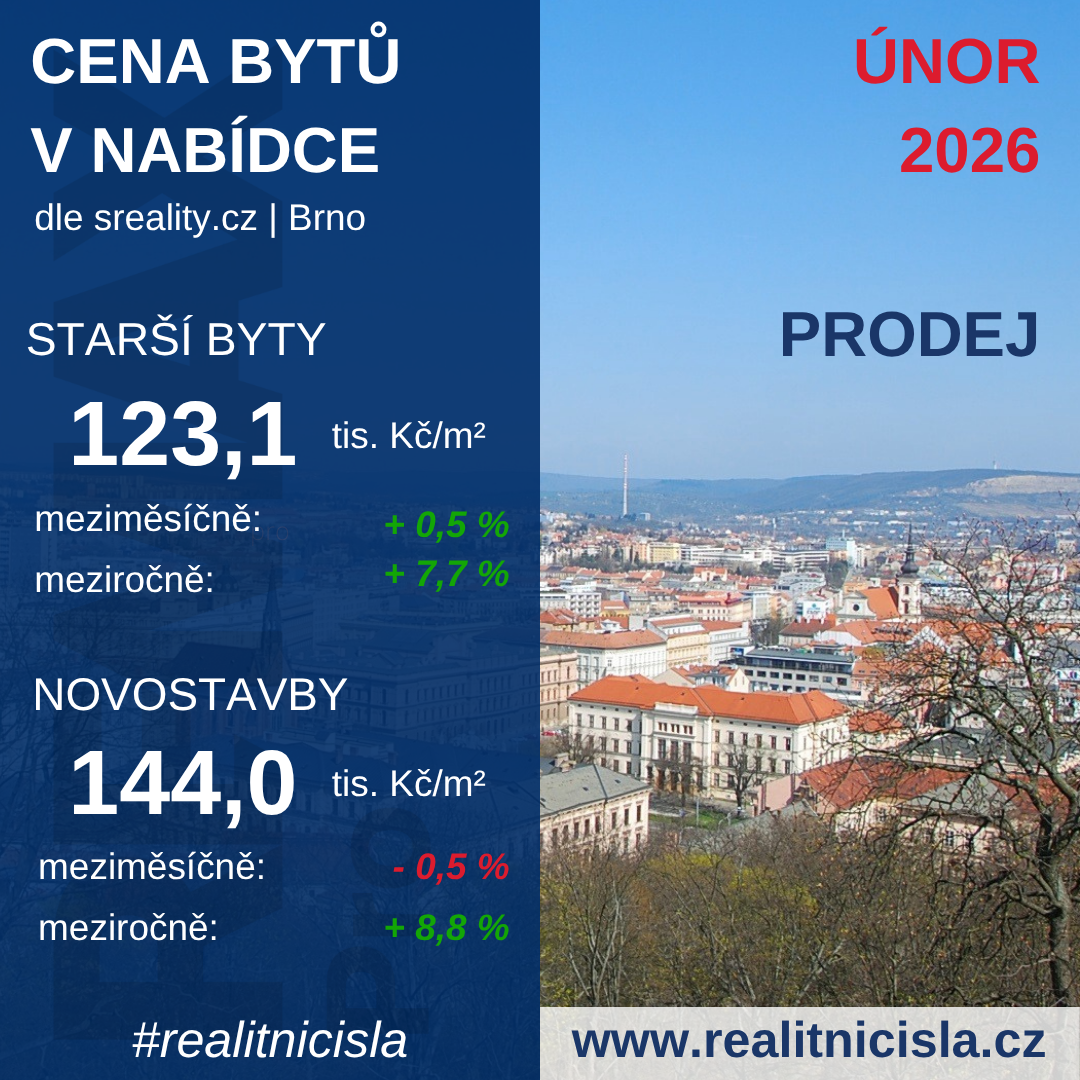 Cena bytů k prodeji - Brno 
