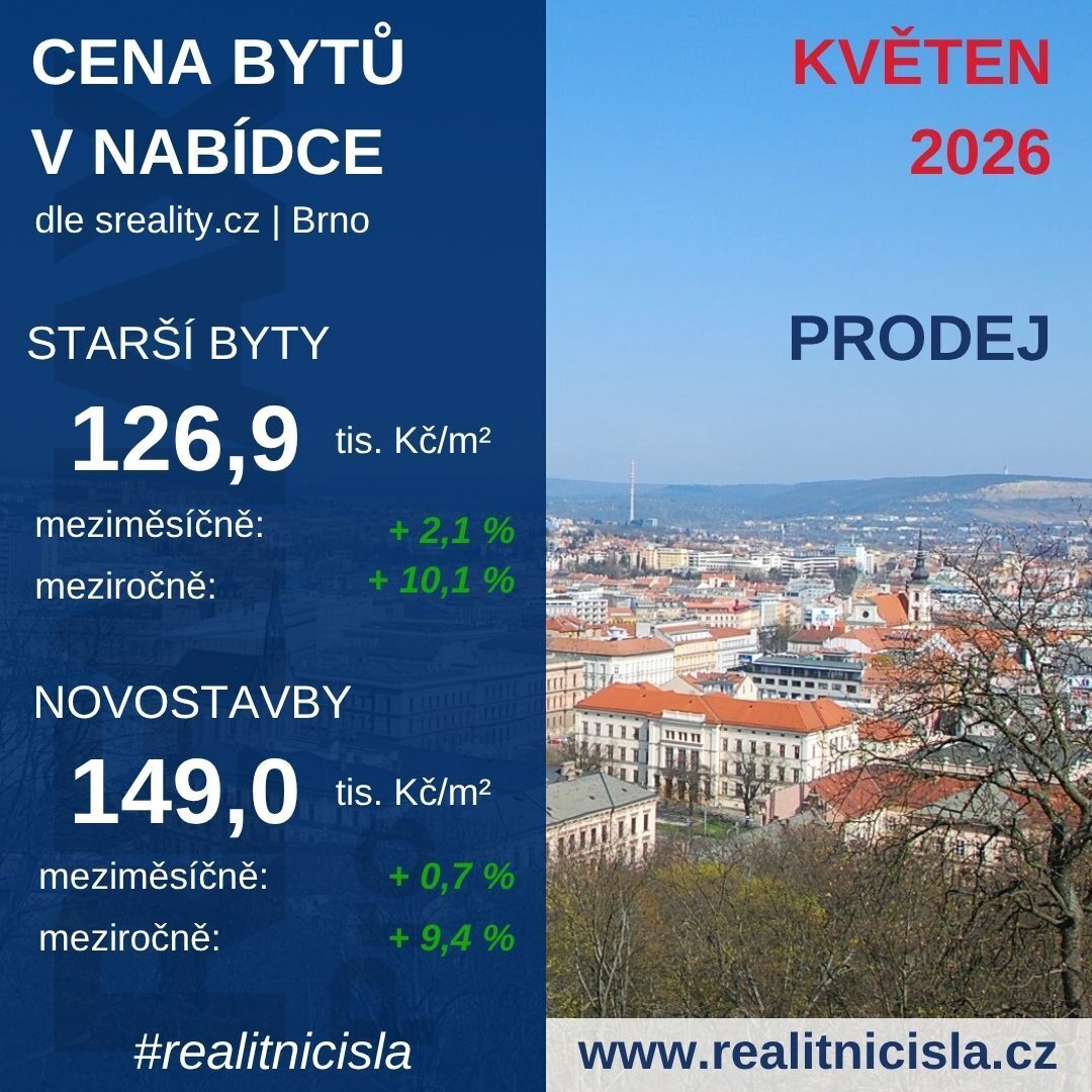 Cena bytů k prodeji - Brno 