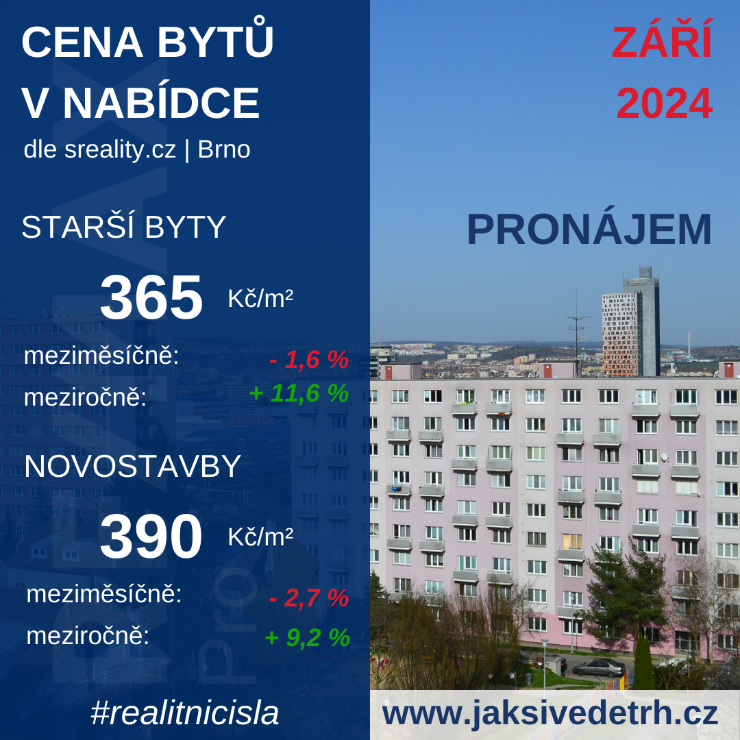 Počet bytů k pronájmu - Brno