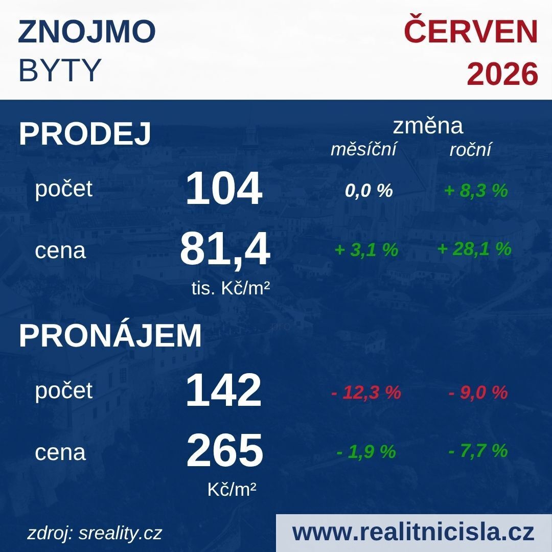 Znojmo - byty