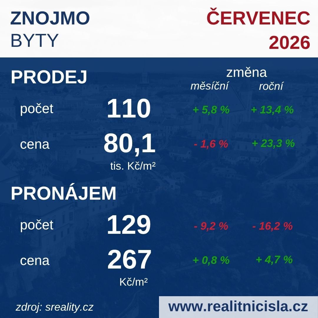Znojmo - byty