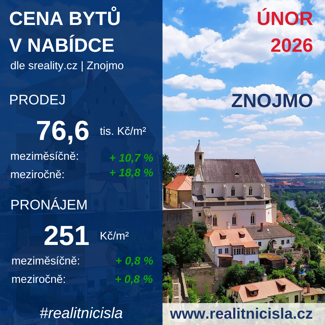 Cena bytů - Znojmo 
