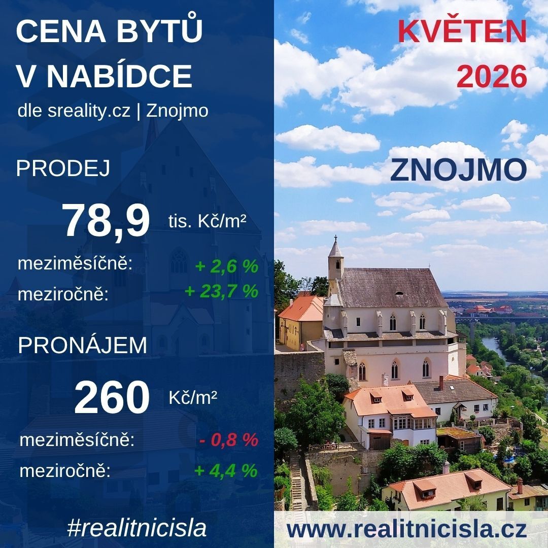 Cena bytů - Znojmo 