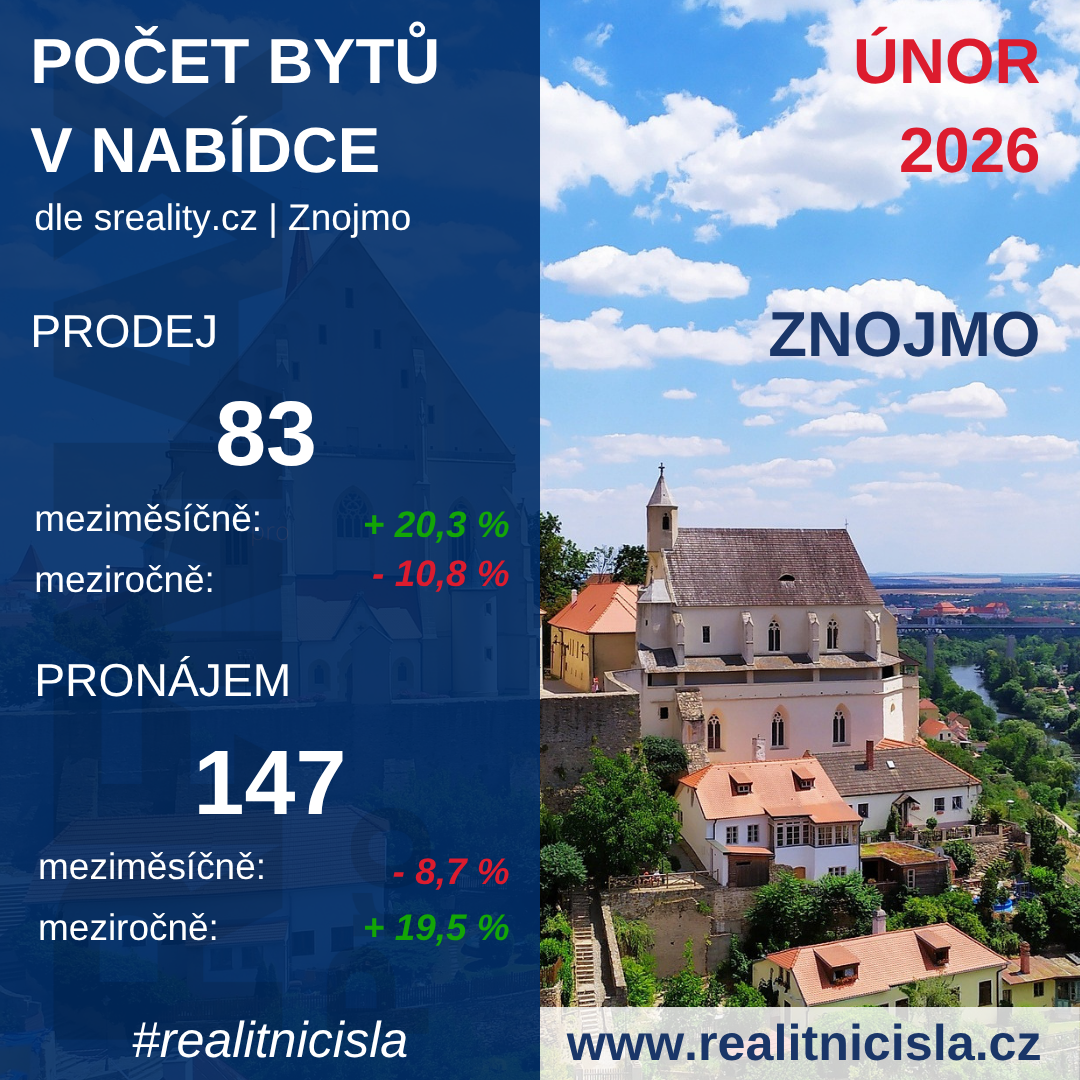 Počet bytů - Znojmo 