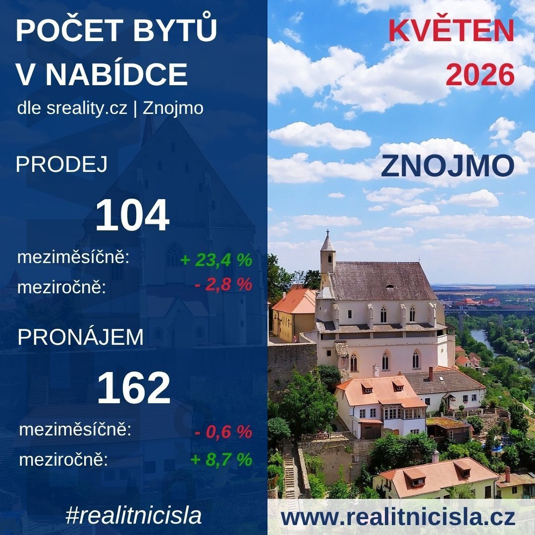 Počet bytů - Znojmo 
