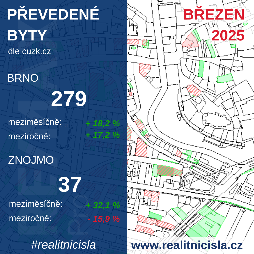 Převedené byty dle katastru 