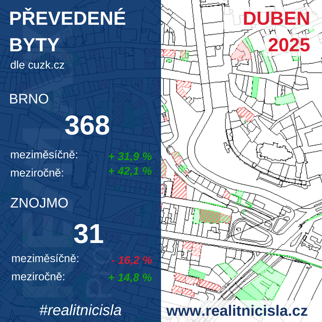 Převedené byty dle katastru 