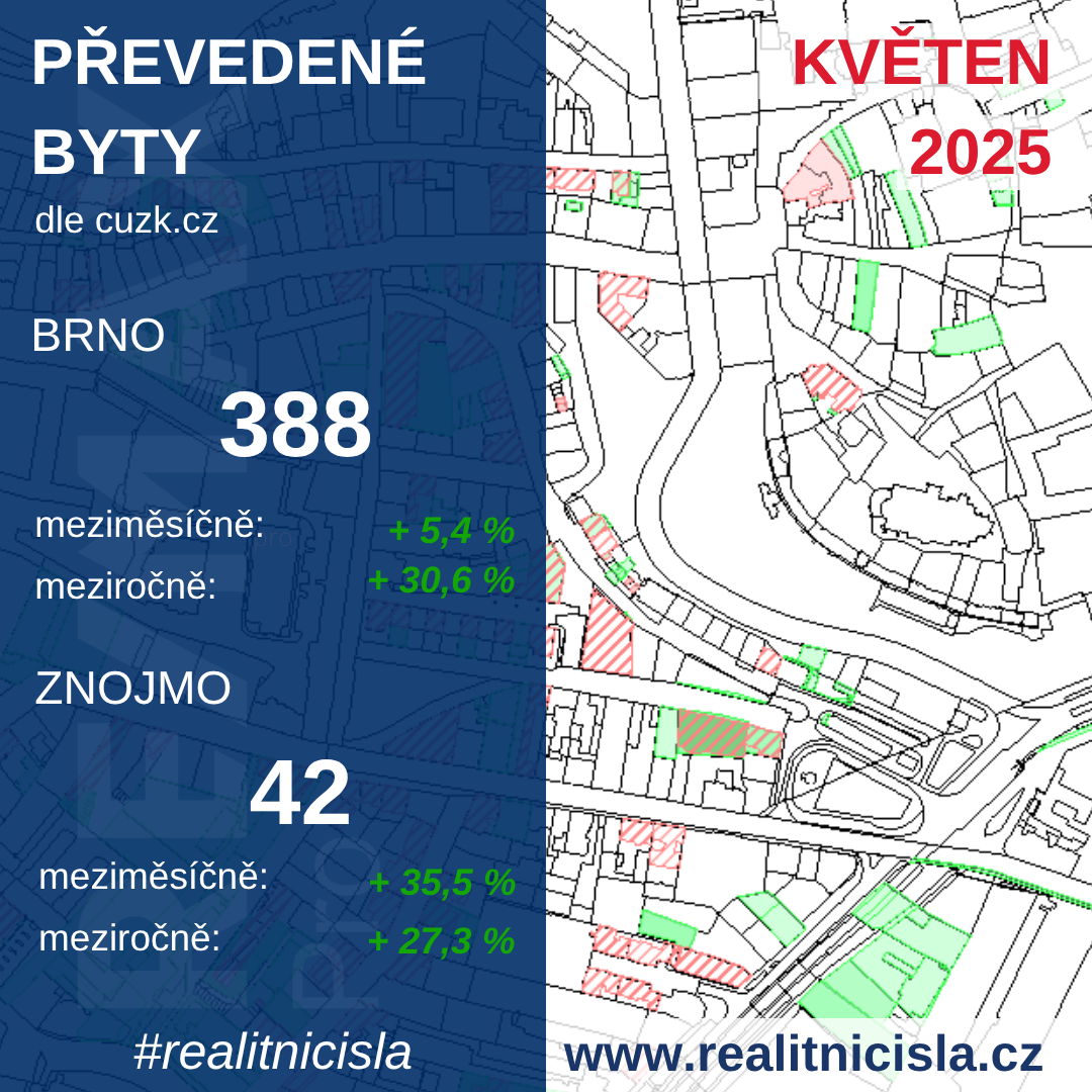 Převedené byty dle katastru 
