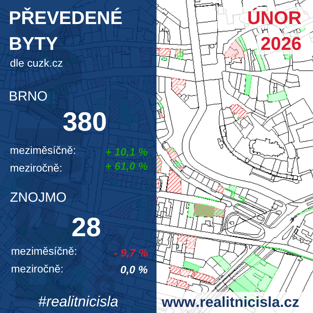 Převedené byty dle katastru 