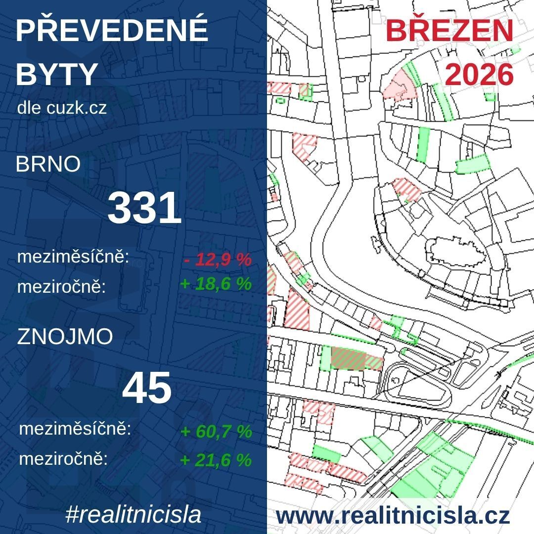 Převedené byty dle katastru 