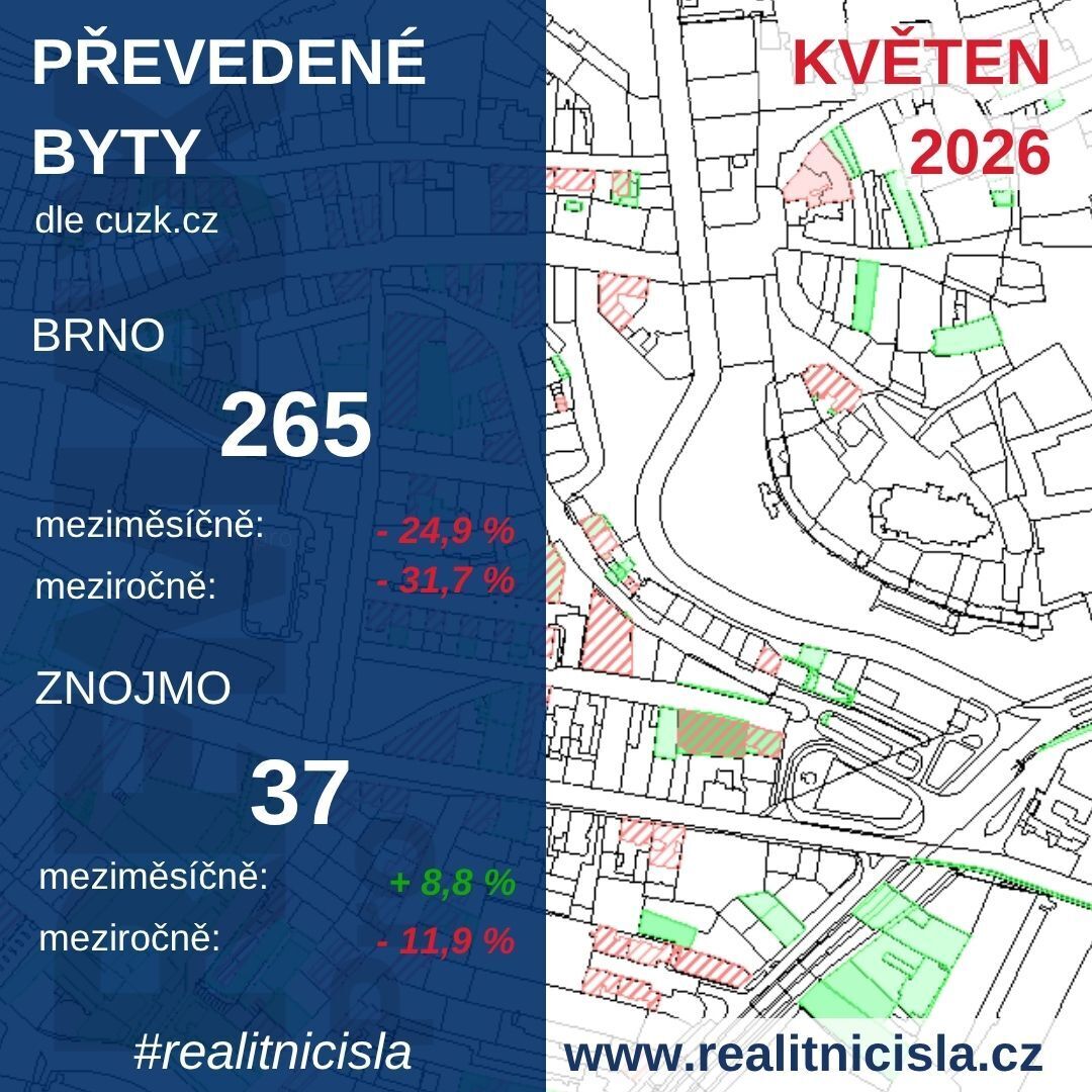 Převedené byty dle katastru 