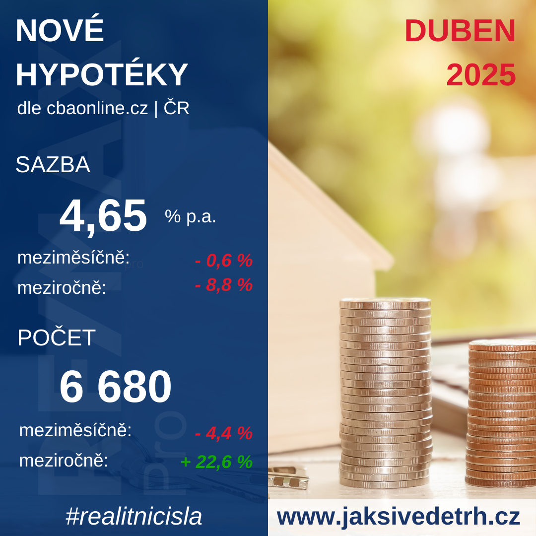Hypotéky v ČR 