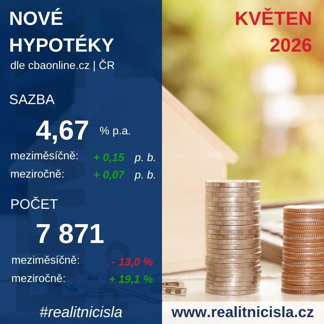 Hypotéky v ČR 
