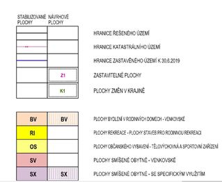 Prodej pozemku 5774 m², Otinoves