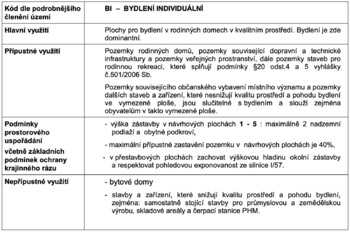 Prodej domu 190 m², Ústí