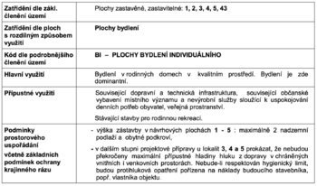 Prodej domu 190 m², Ústí