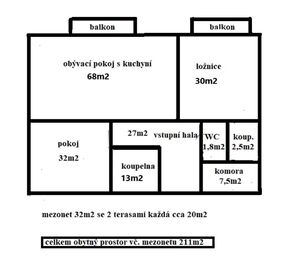 Pronájem bytu 4+kk v osobním vlastnictví 211 m², Čeladná