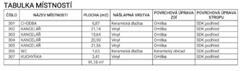 Pronájem kancelářských prostor 91 m², Třebíč