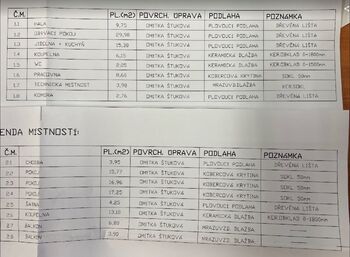 Prodej domu 161 m², Praha 9 - Dolní Počernice