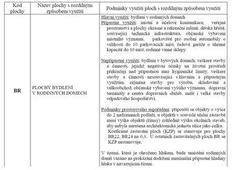 Prodej domu 38 m², Bílovice nad Svitavou