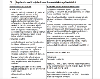 Prodej pozemku 1013 m², Říčany