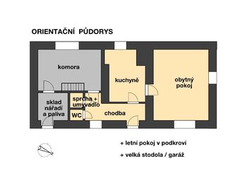 Prodej chaty / chalupy 170 m², Žihobce