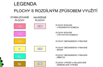 Prodej pozemku 2108 m², Slabčice