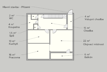 Prodej domu 169 m², Kluky