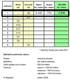 Pronájem kancelářských prostor 28 m², Praha 9 - Horní Počernice