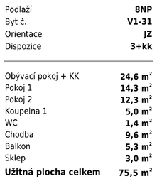 Prodej v osobním vlastnictví, Liberec