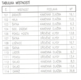 Prodej domu 245 m², Nový Knín
