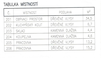 Prodej domu 245 m², Nový Knín