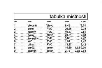 Současný stav, tabulka místností - Prodej domu 94 m², Křečhoř