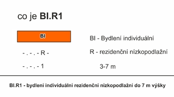 Prodej domu 90 m², Brno