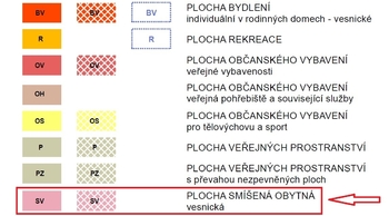 Prodej zemědělského objektu 300 m², Tuchořice