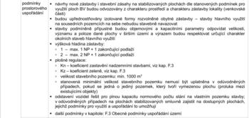 Prodej pozemku 2646 m², Velký Šenov