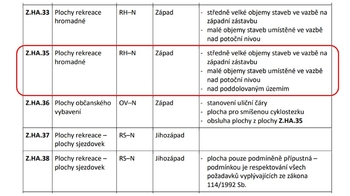 Prodej pozemku 700 m², Loučná pod Klínovcem