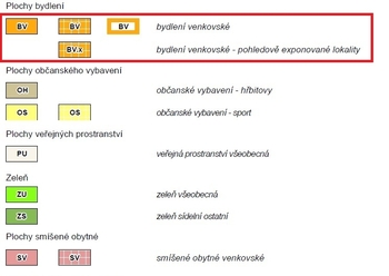 Prodej domu 75 m², Holedeč