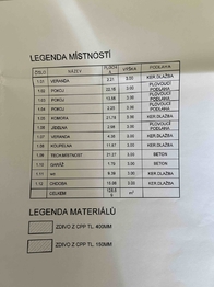 Prodej domu 120 m², Věteřov