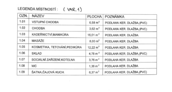 Prodej obchodních prostor 63 m², Kyjov
