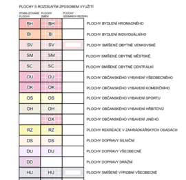 Prodej výrobních prostor 131 m², Havířov