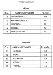 Prodej domu 75 m², Hostivice
