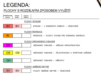 Legenda územní plán - Prodej domu 125 m², Hruška