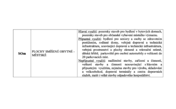 Územní plán - textová část - Prodej pozemku 1809 m², Pohořelice